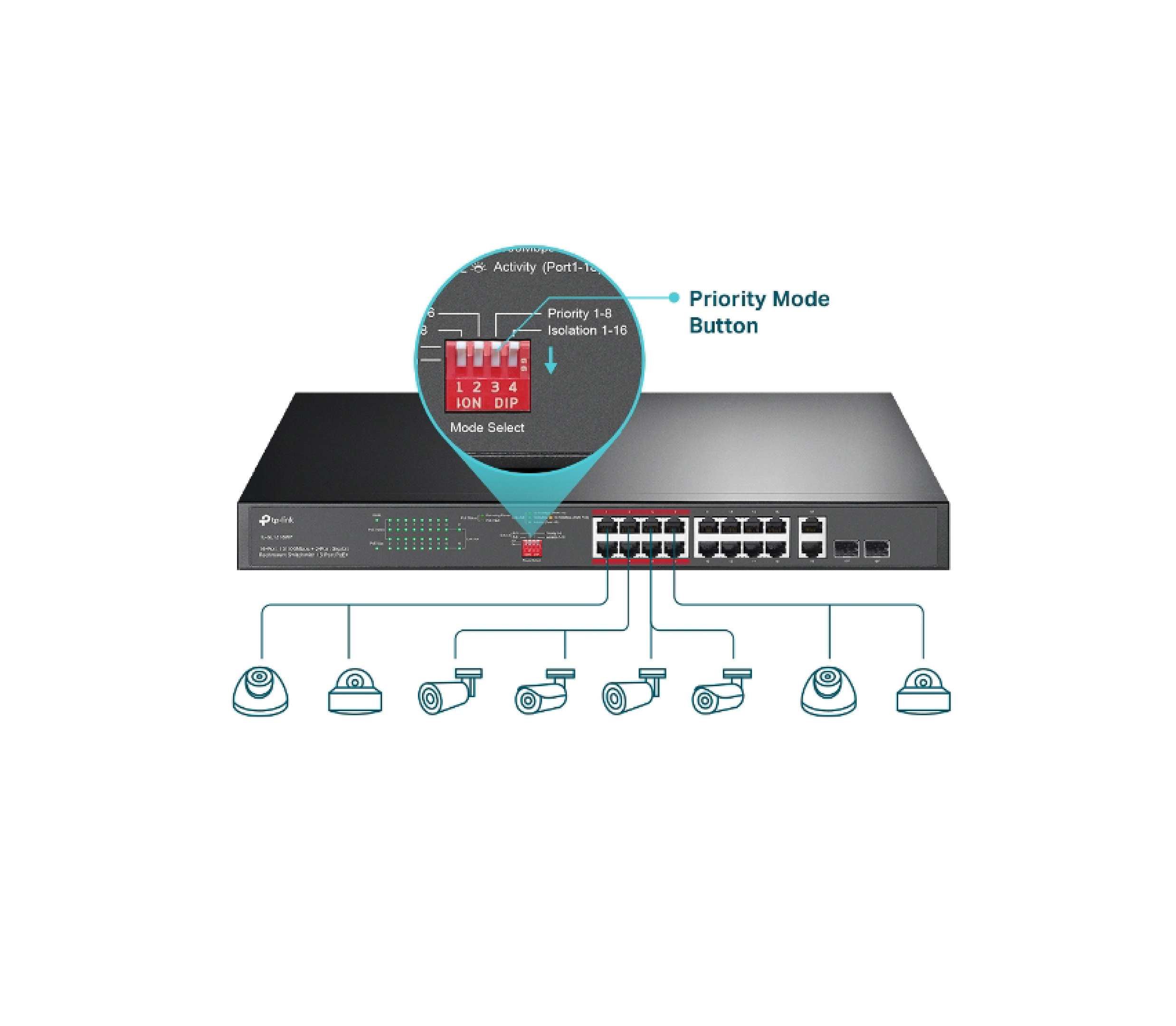 TP-Link TL-SL1218MP 16-Port 10/100Mbps + 2-Port Gigabit Rackmount Switch with 16-Port PoE+