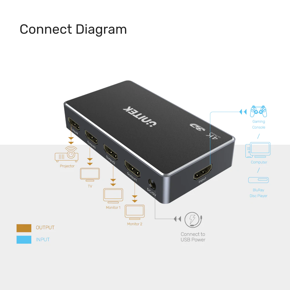 UNITEK V1109A HDMI Splitter 1 In 4 Out