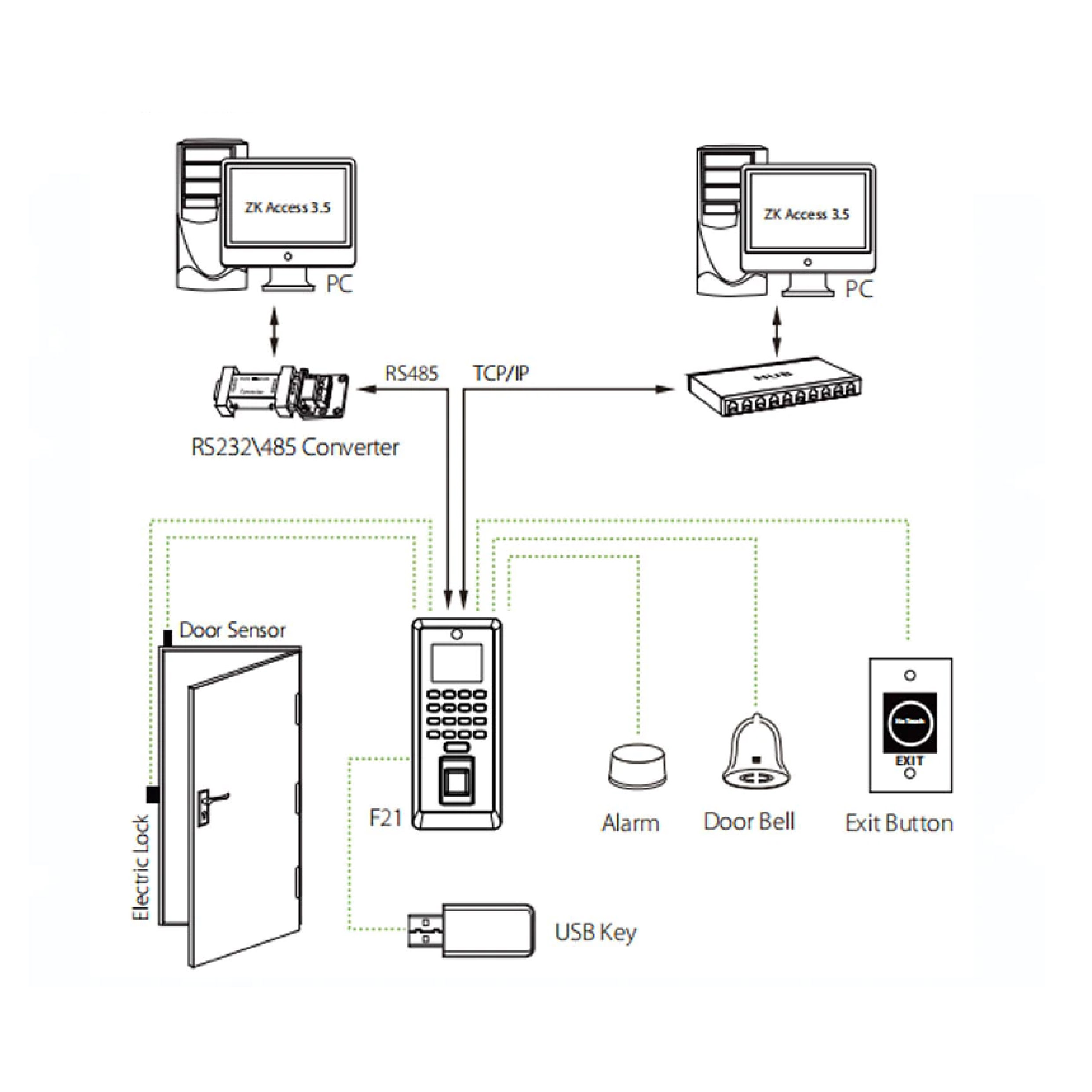 ZKTECO F21 Access control 