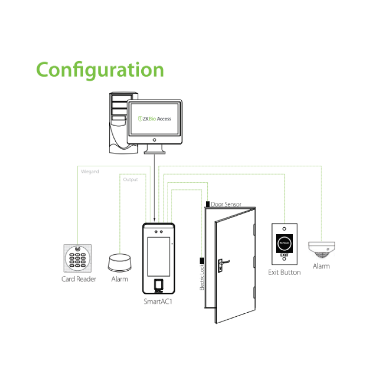 ZKTECO Smart AC1 Access control