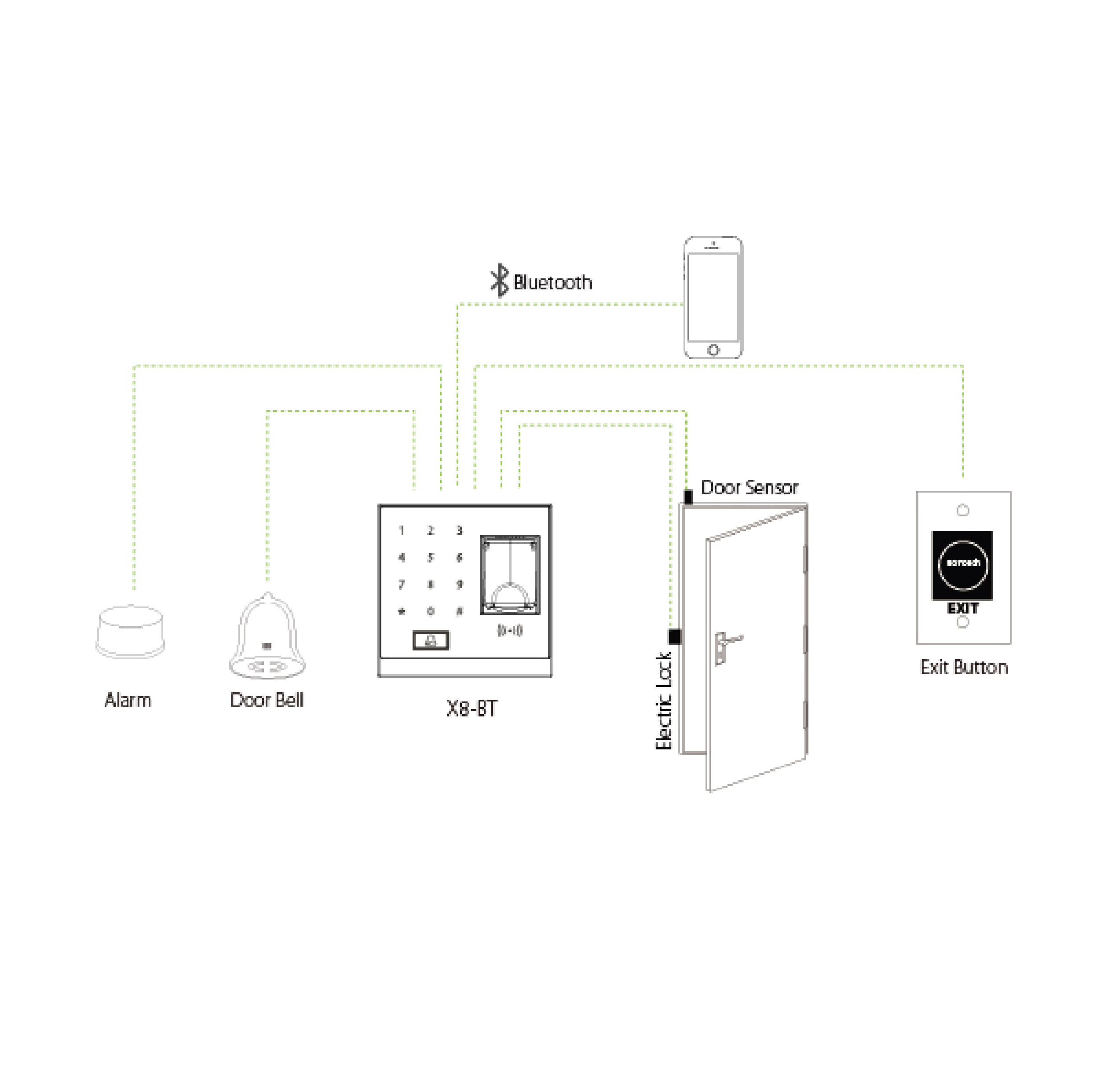 ZKTECO X8-BT Access control