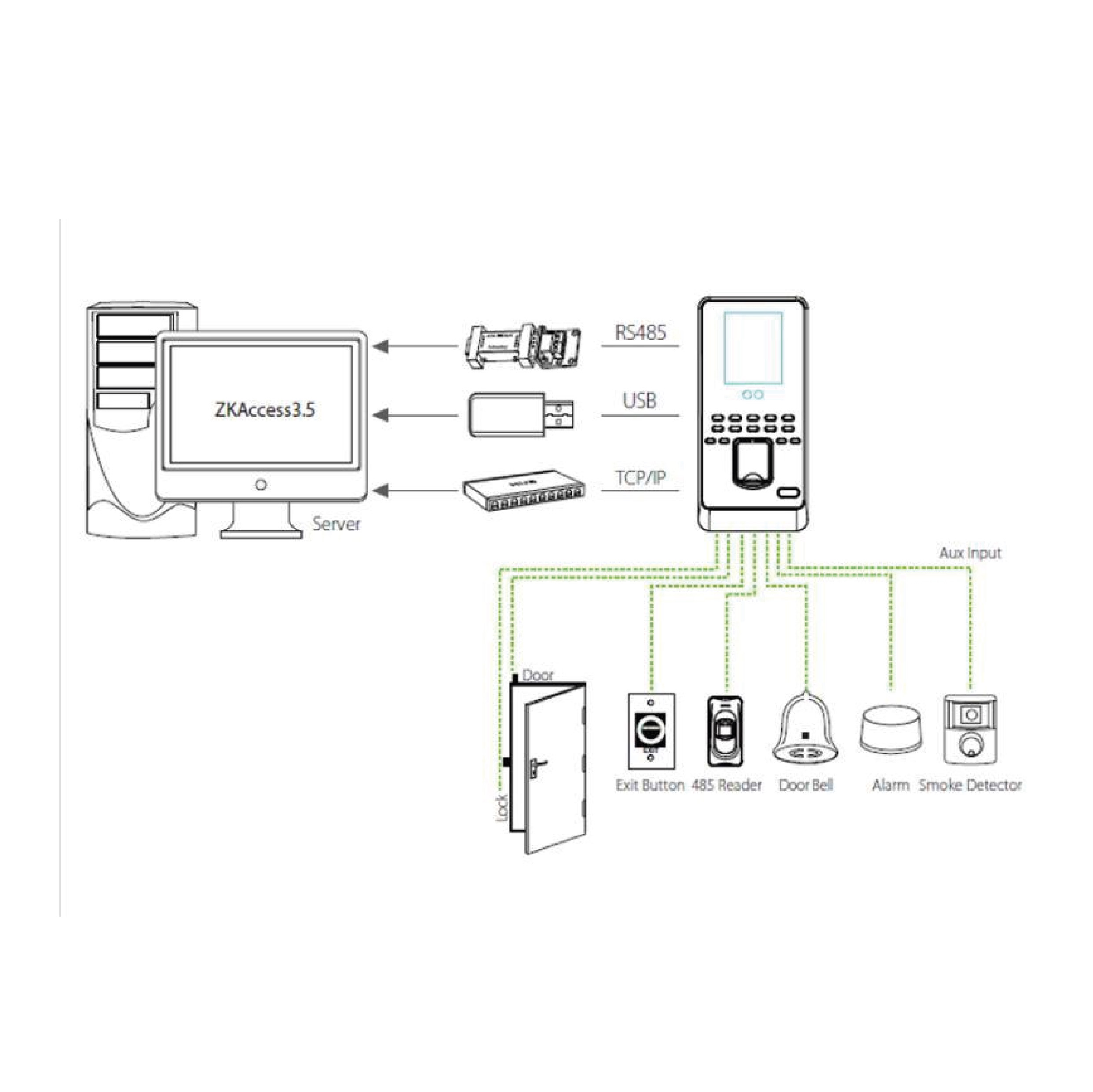 ZKTECO MultiBio 800 Access control