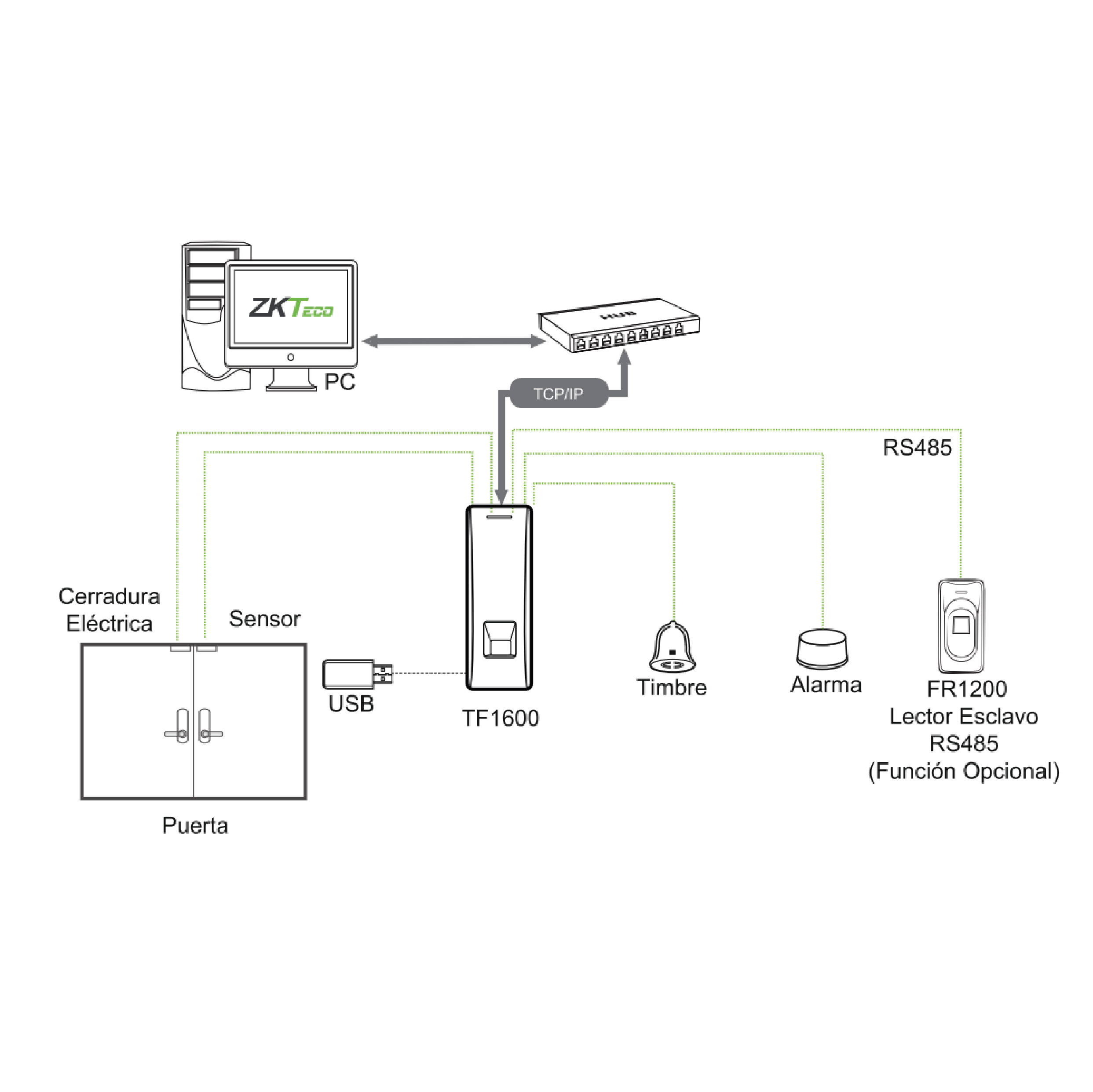 ZKTECO TF1600 Access control