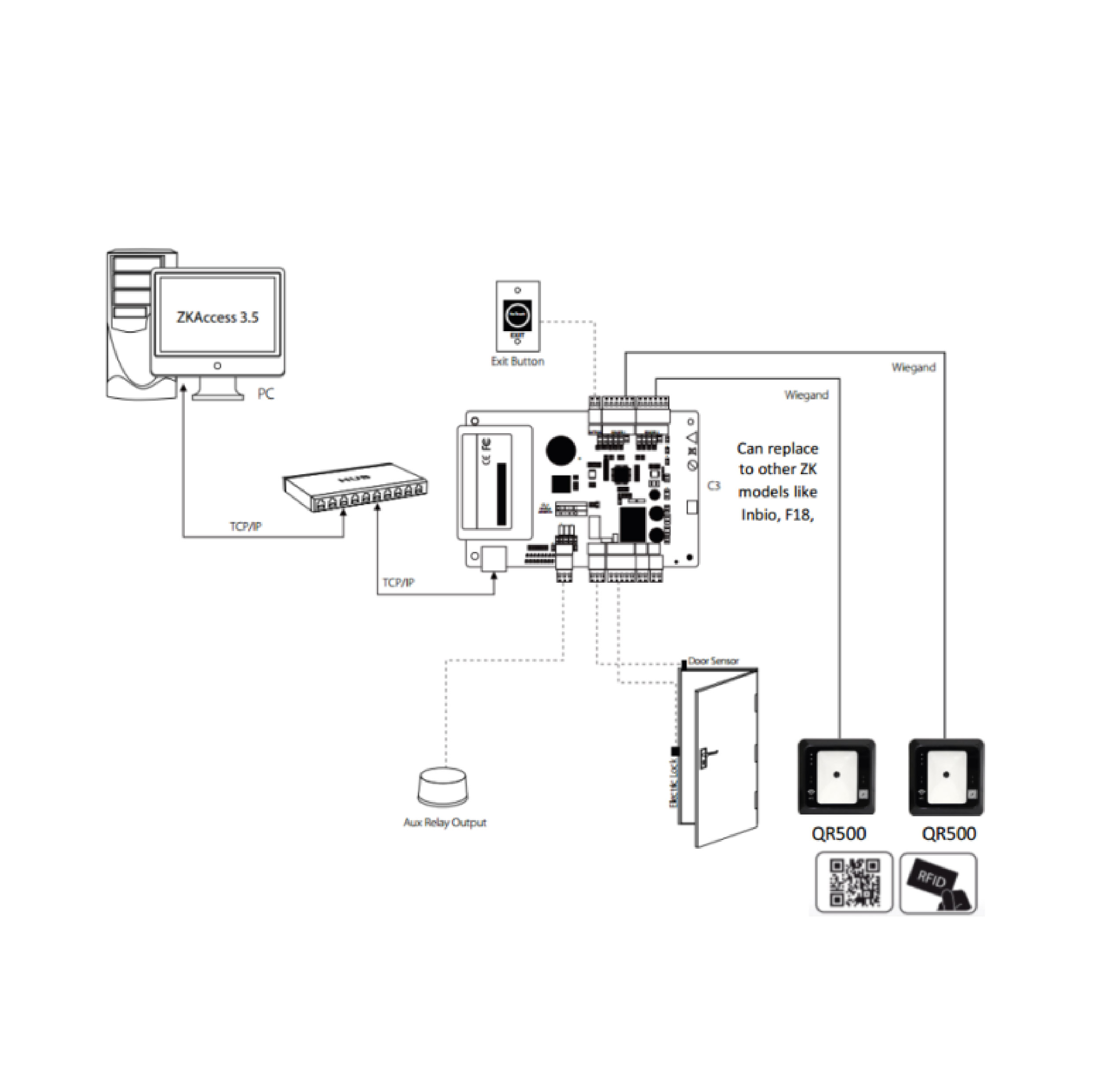 ZKTECO QR500-B Access control