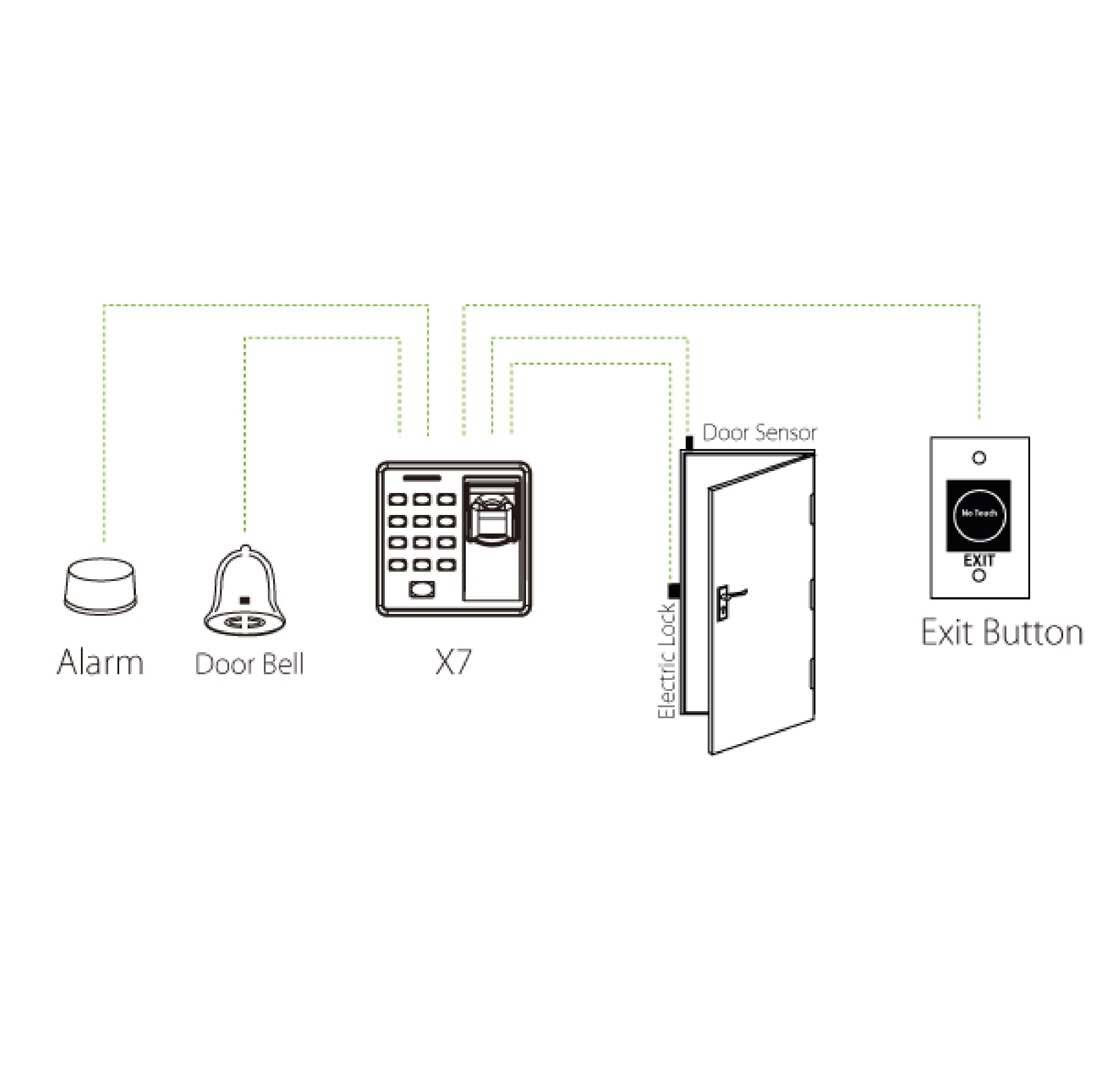 ZKTECO X7 Access control