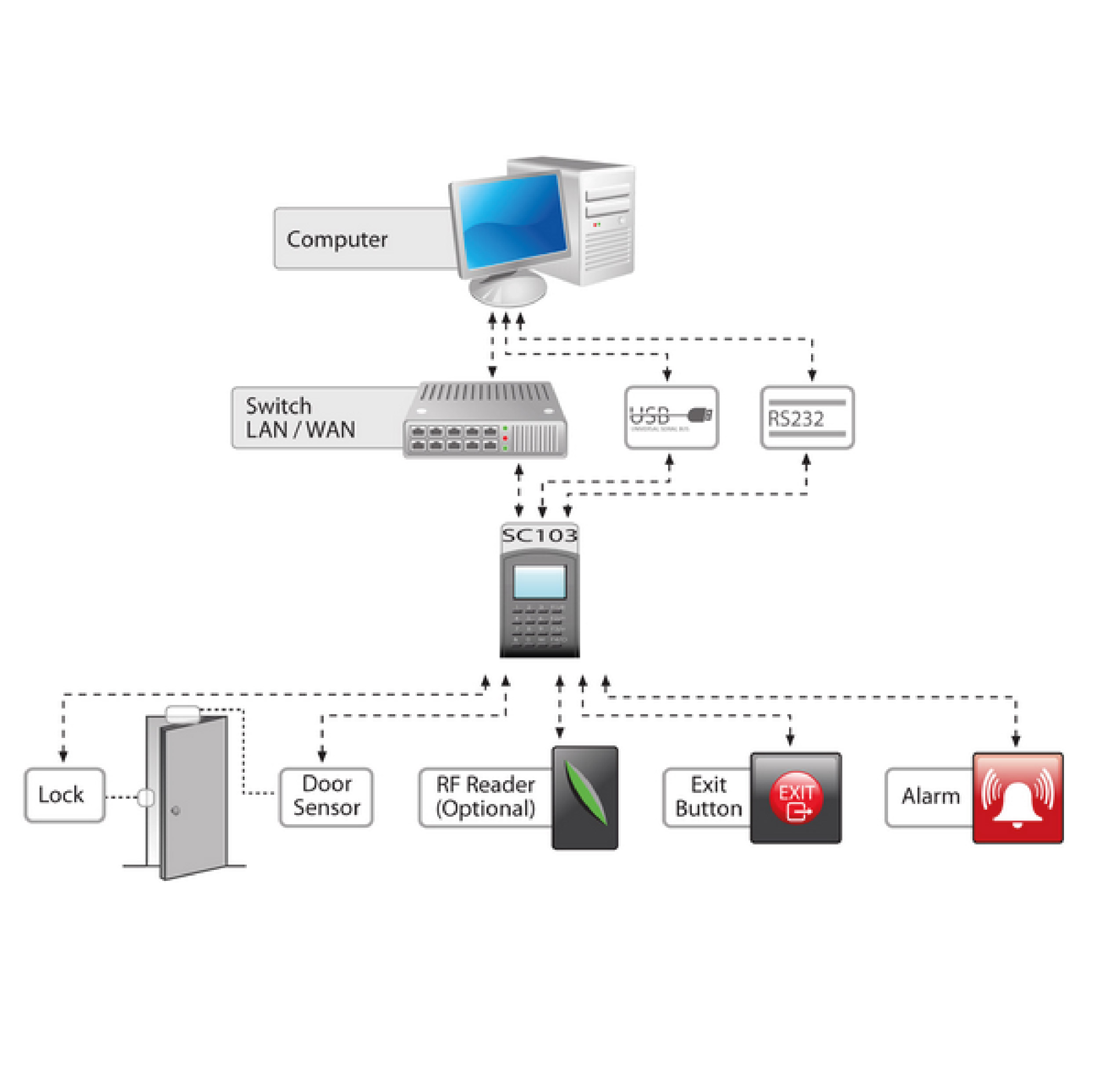 ZKTECO SC103 Access control