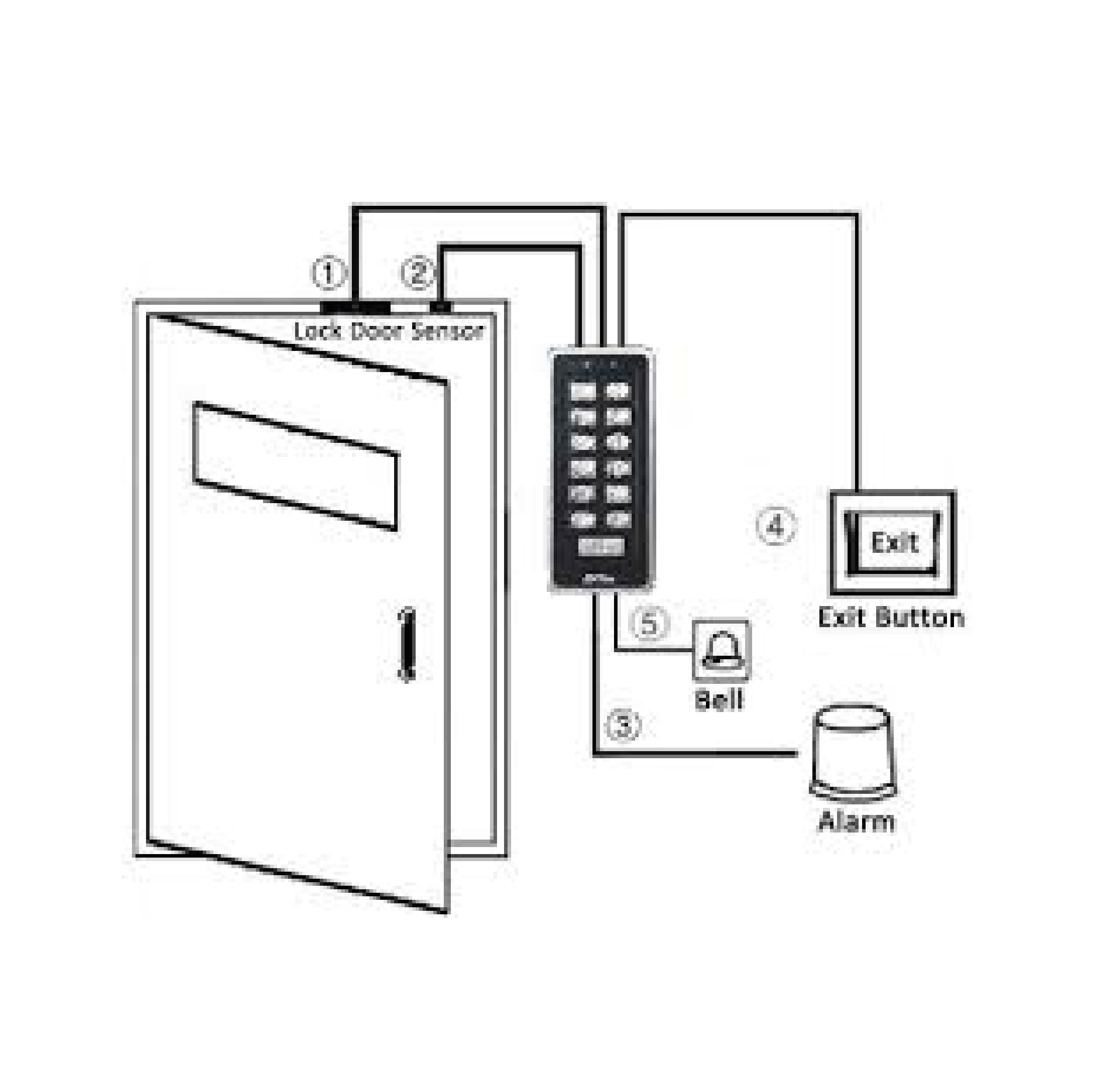 ZKTECO R6 Access control