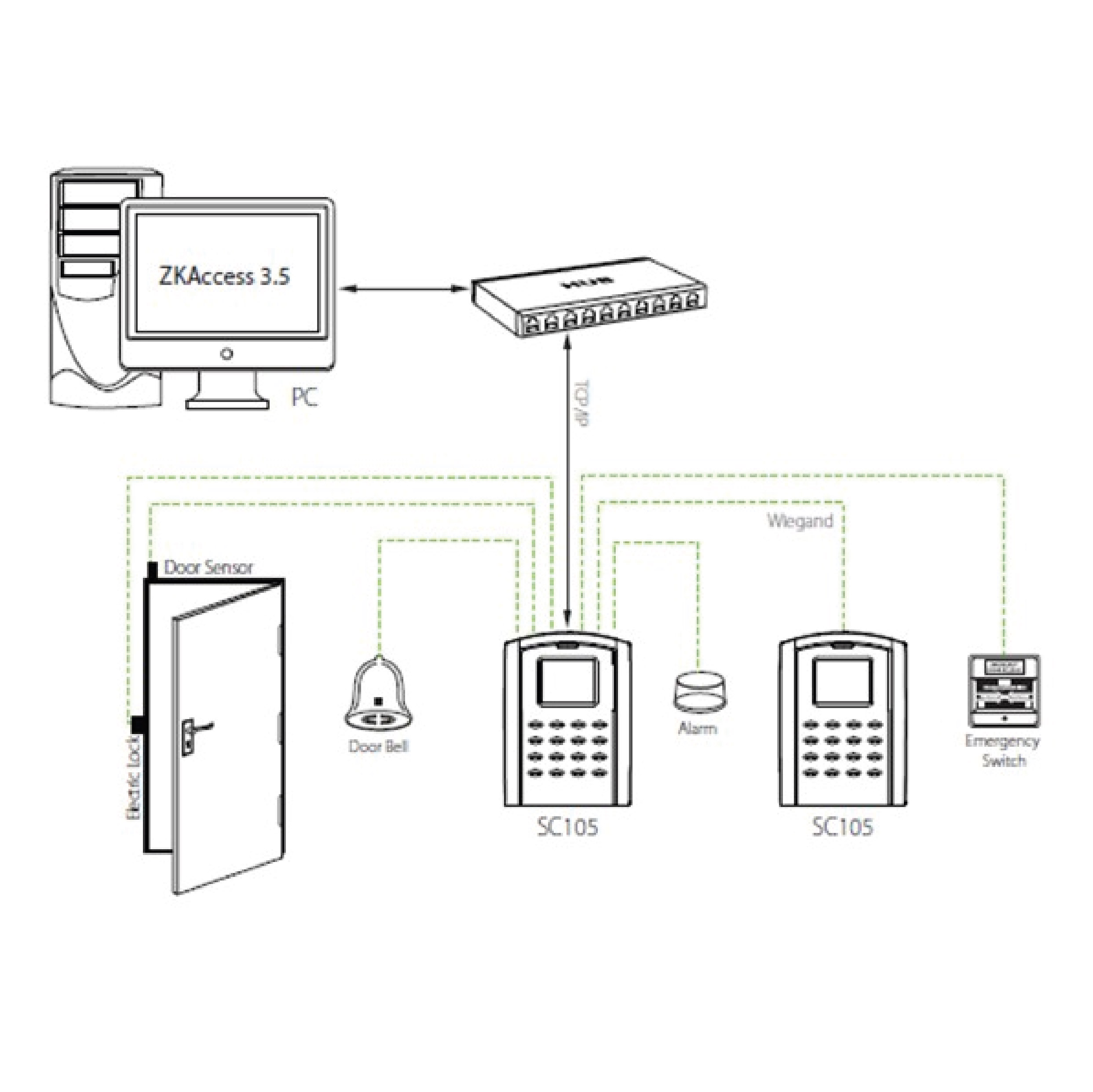 ZKTECO SC105[ID] Access control