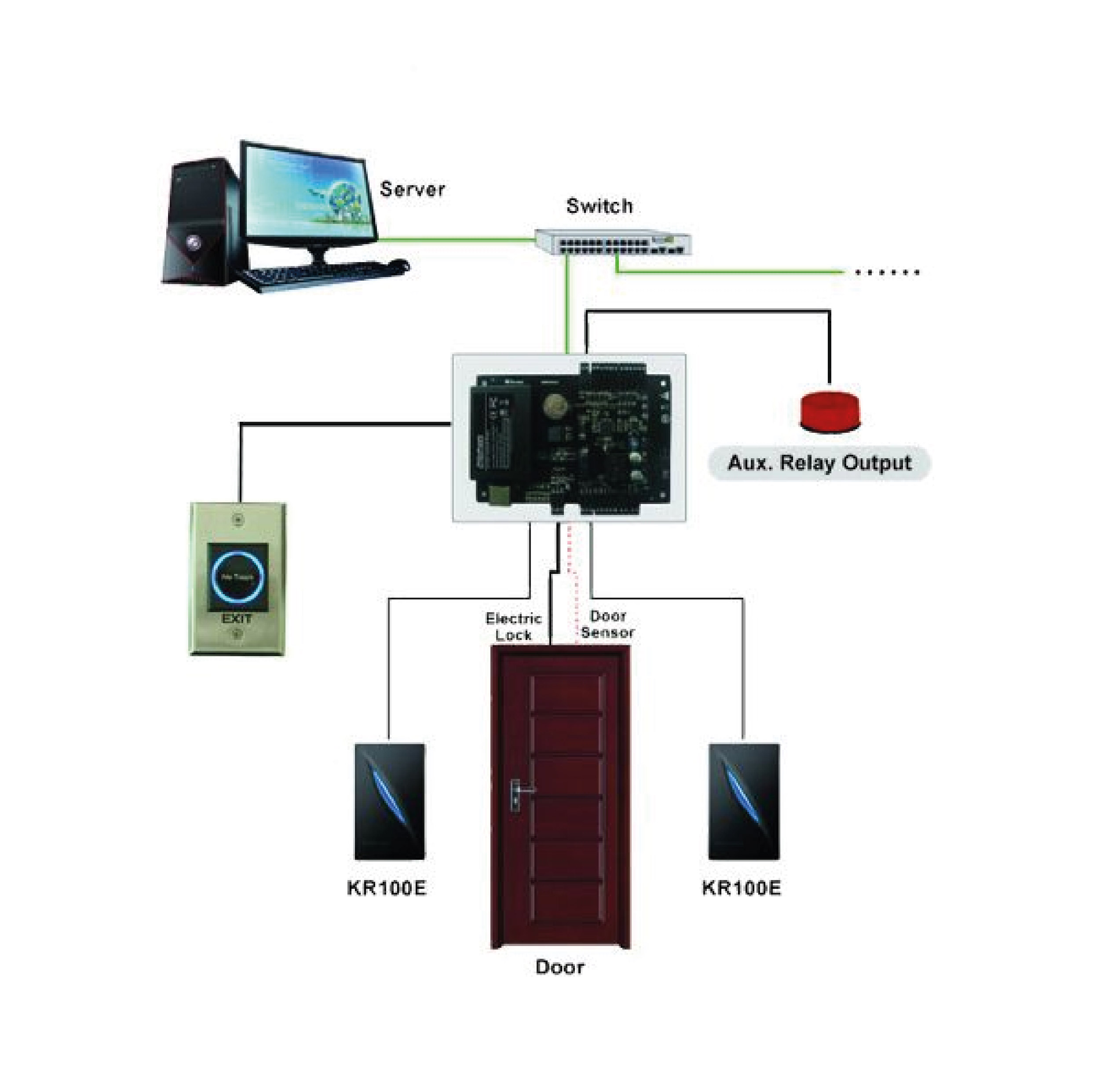 ZKTECO C3-100 Access control