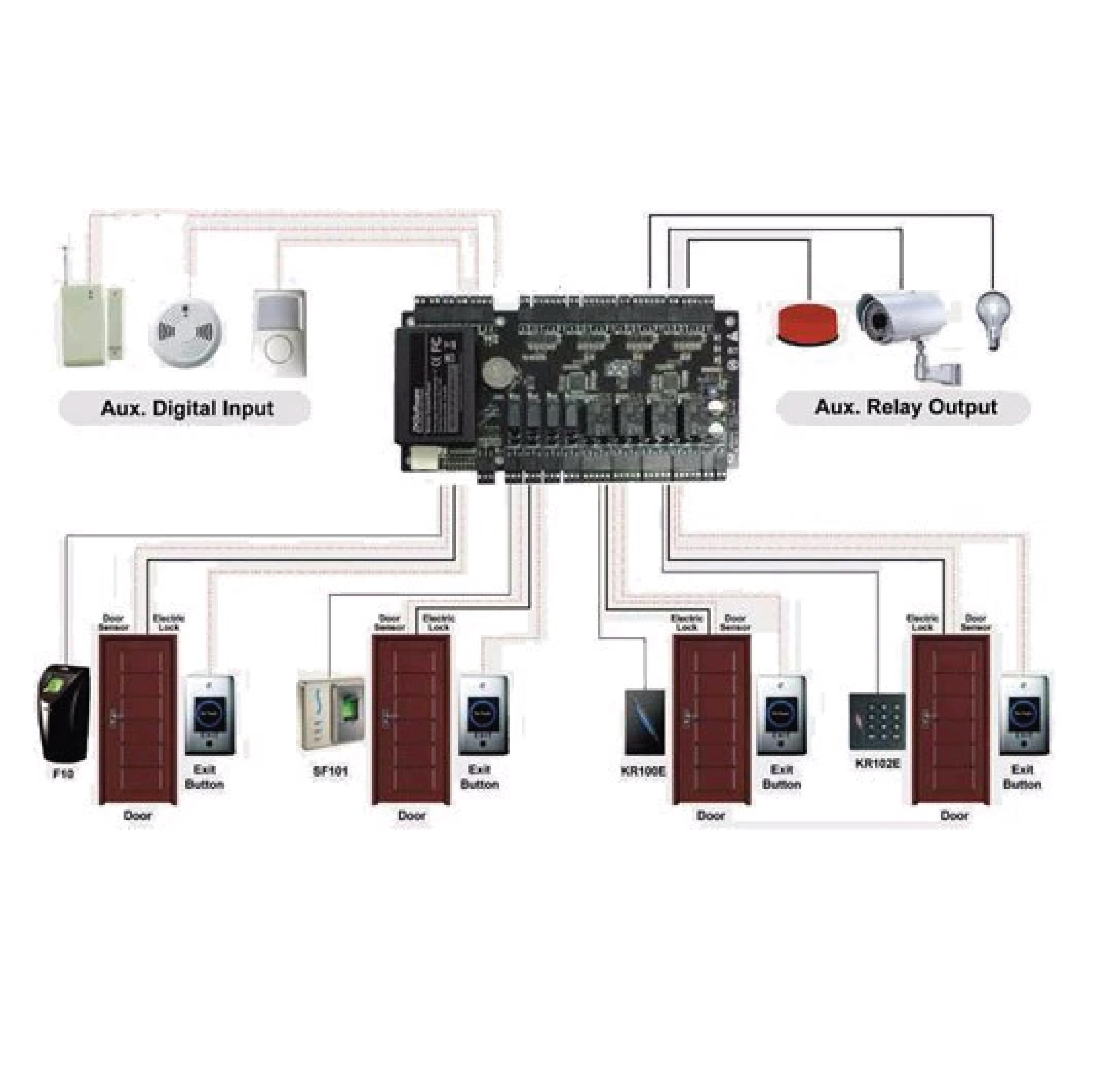 ZKTECO C3-400 Access control