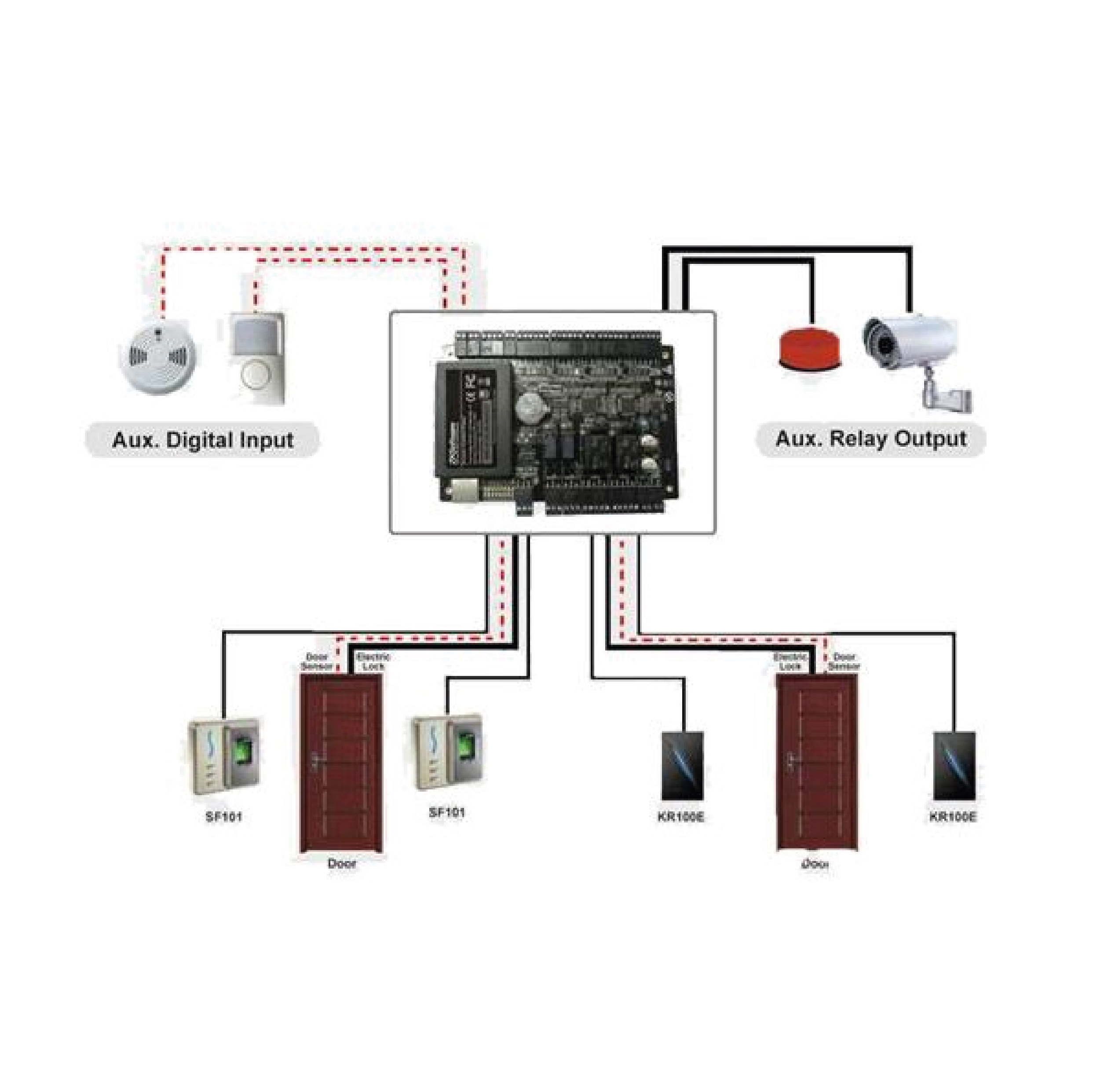 ZKTECO C3-200 Access control