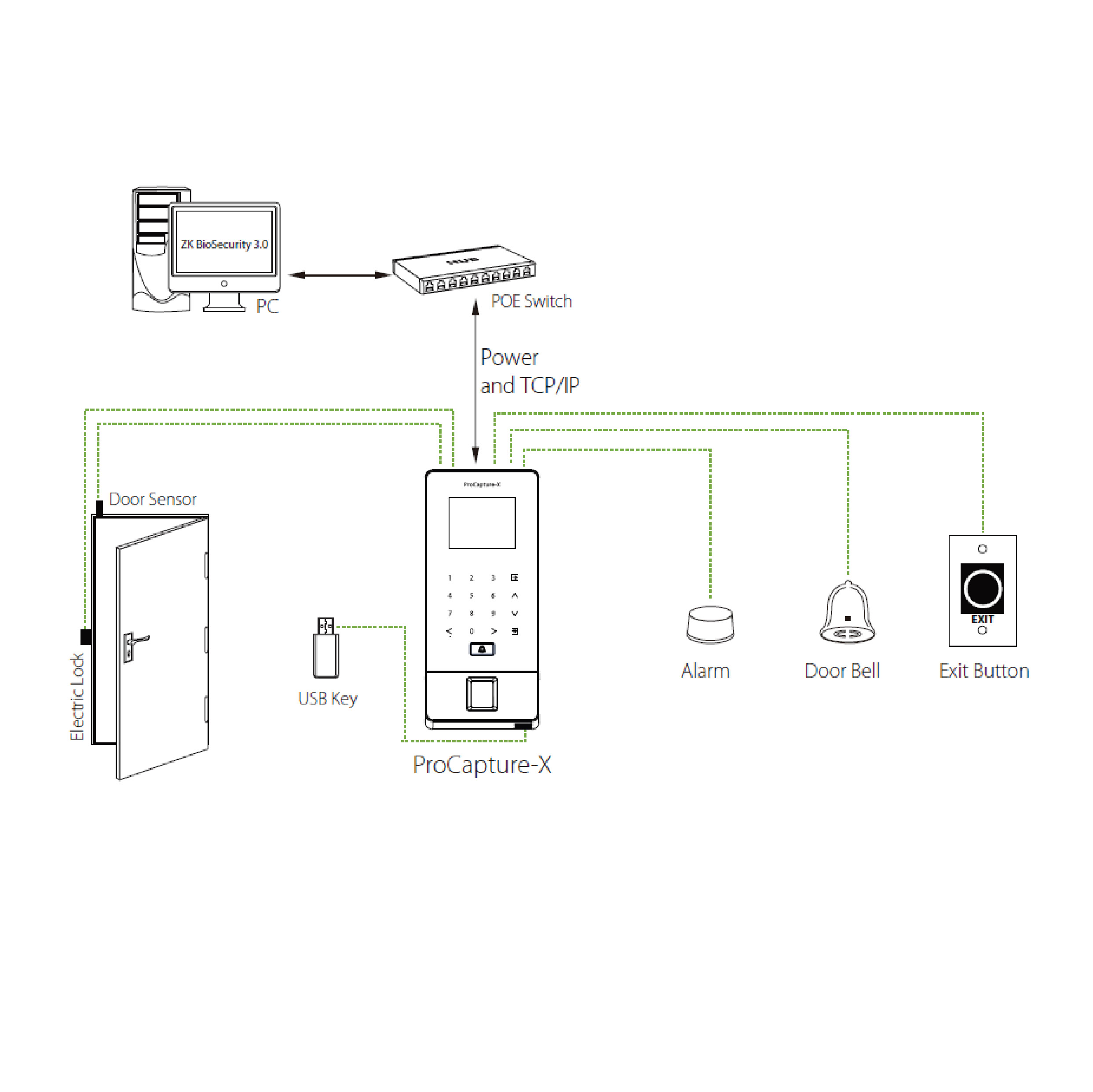 ZKTECO ProCapture-X Access Control