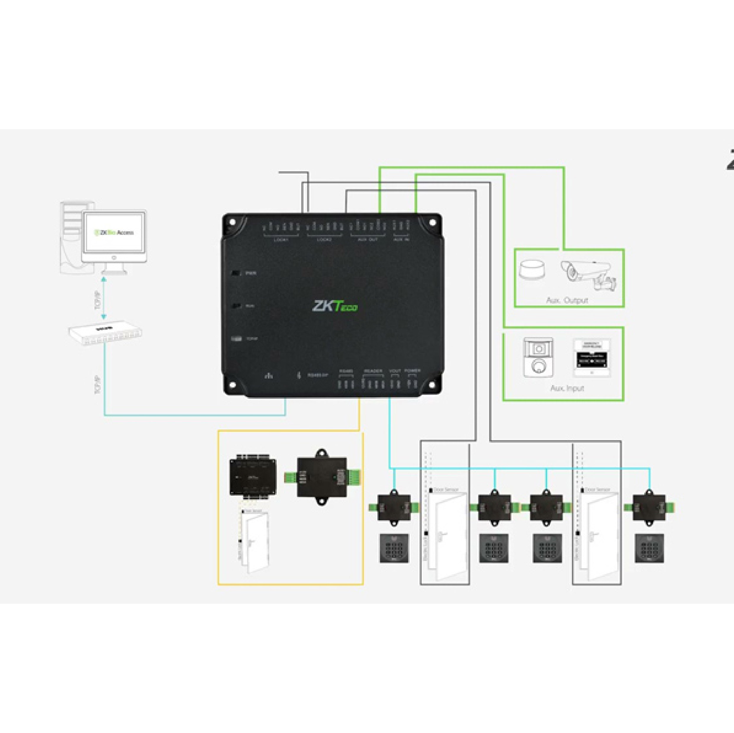 ZKTECO C2-260 Access control