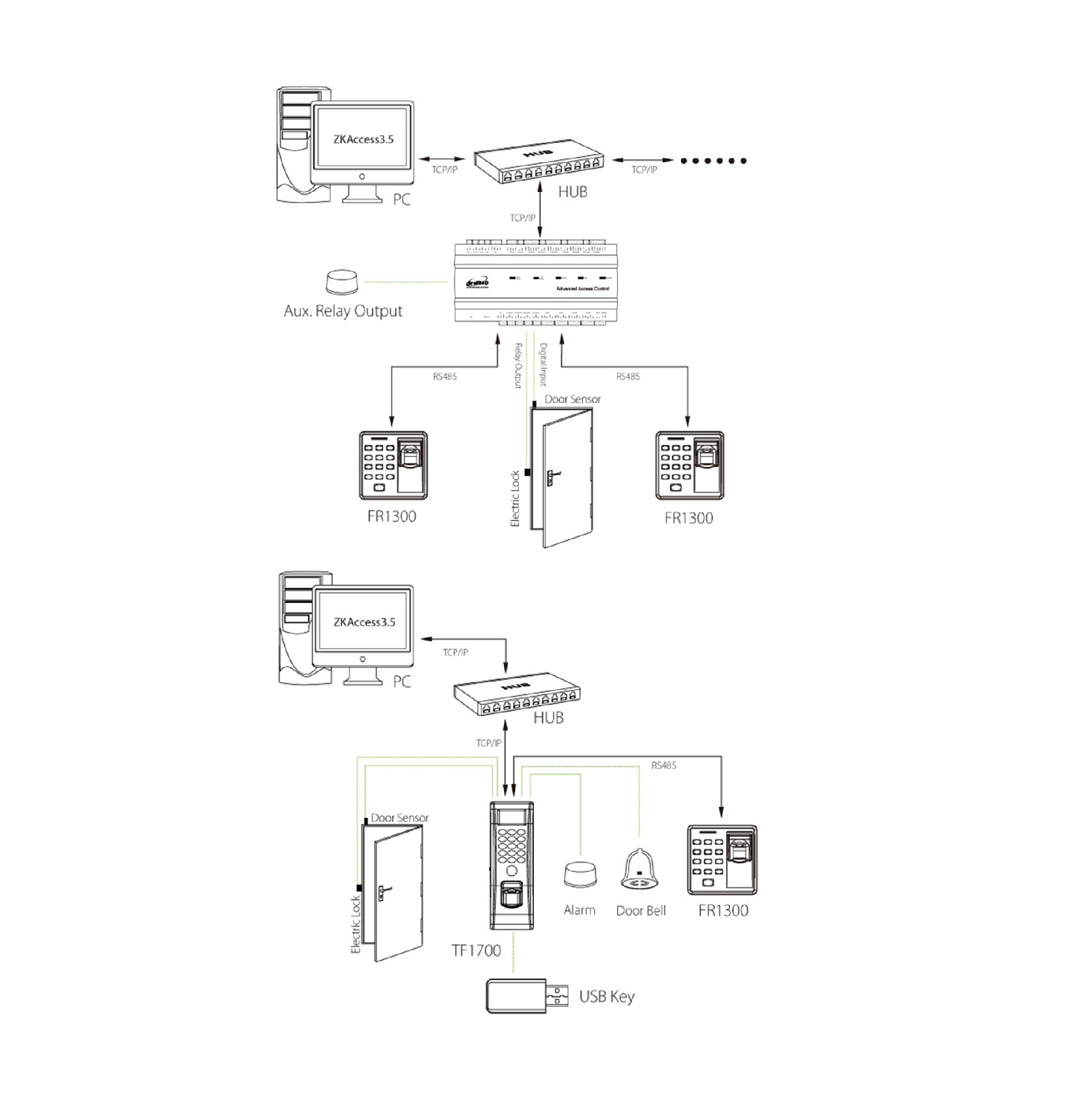 ZKTECO FR1300 Access control