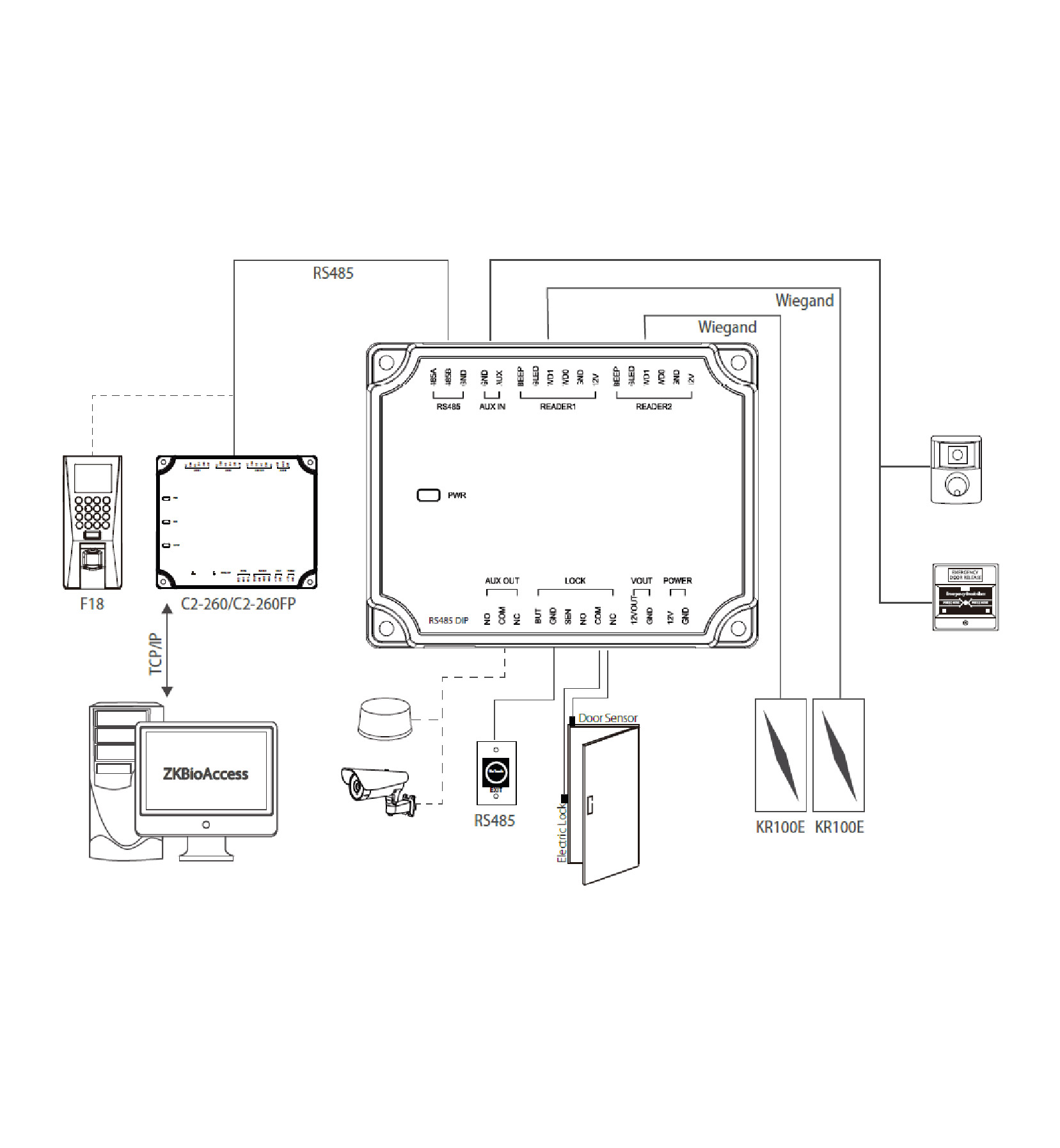 ZKTECO DM10 Access control