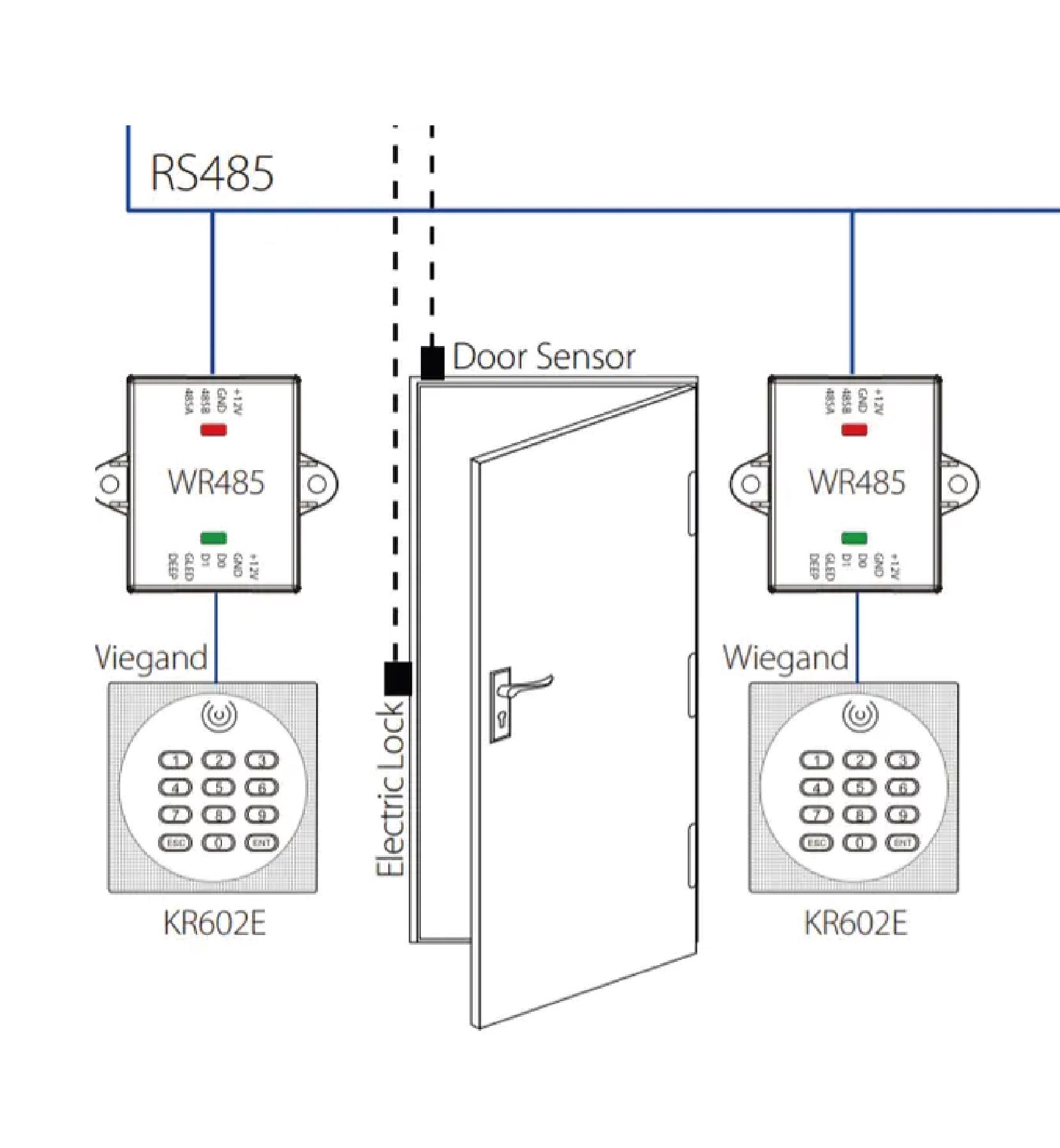 ZKTECO WR485 Access control