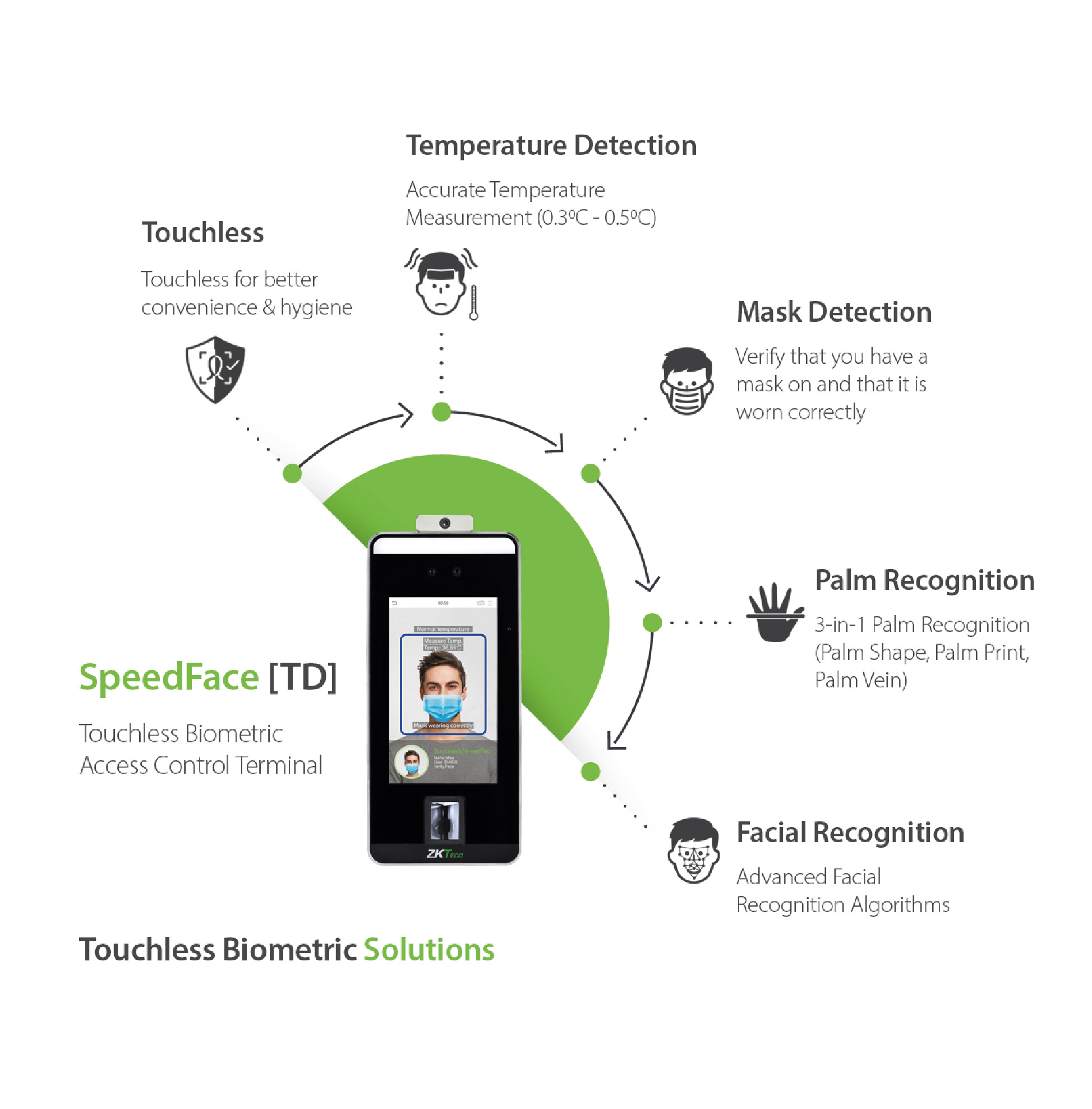 ZKTECO SpeedFace-V5L TD Access control