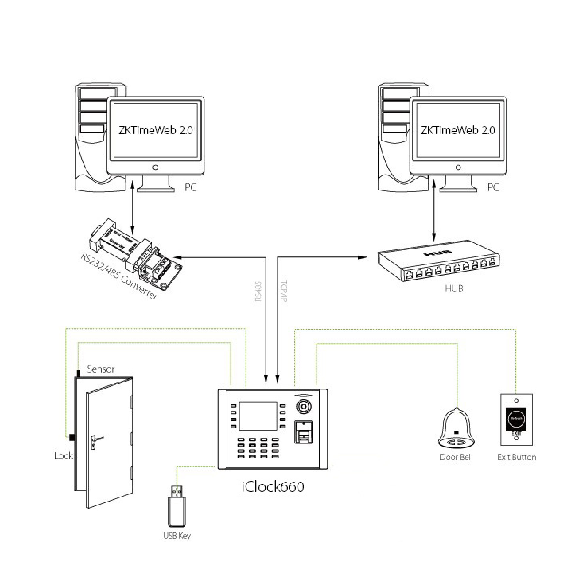 ZKTECO iclock660 Fingerprint