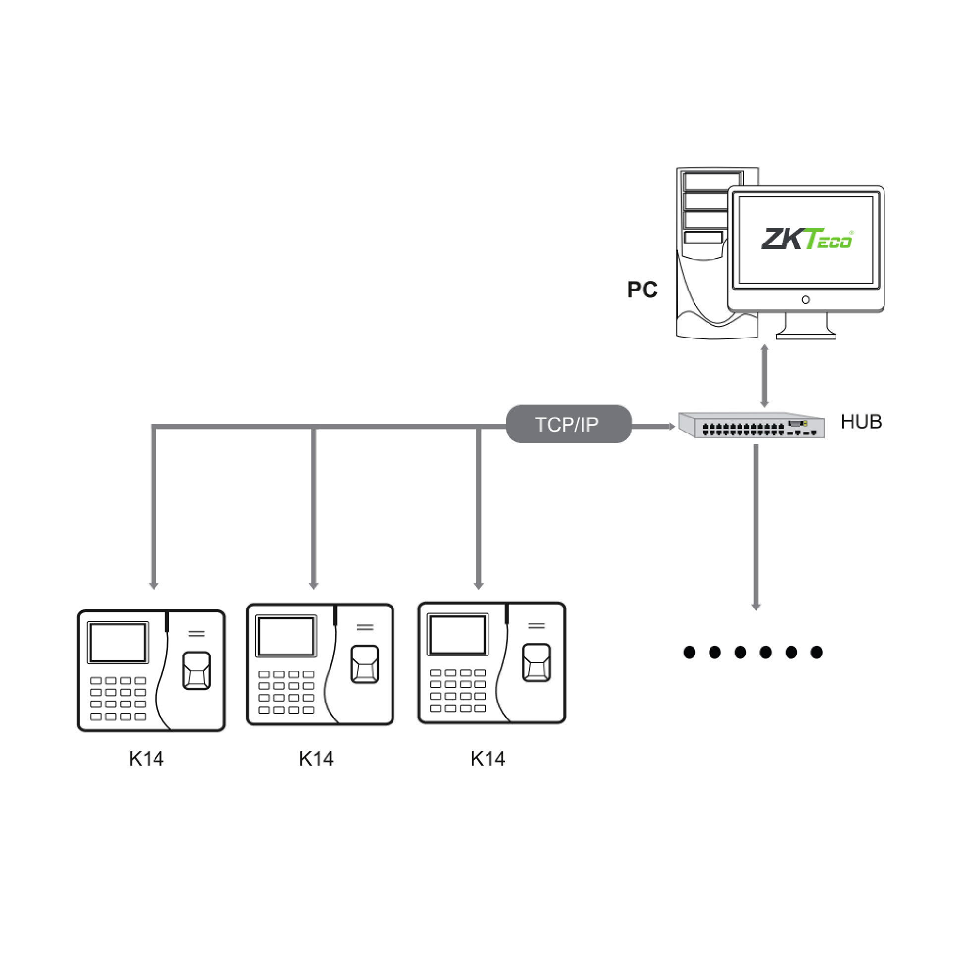 ZKTECO K14 Fingerprint