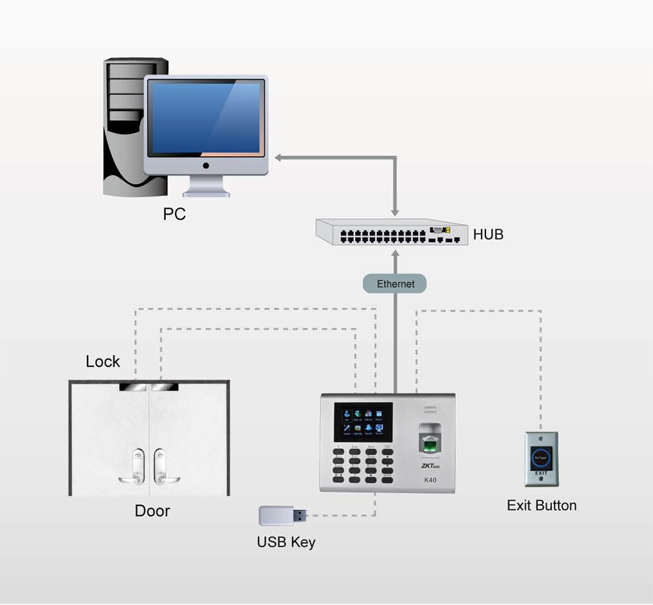 ZKTECO k40 Fingerprint 