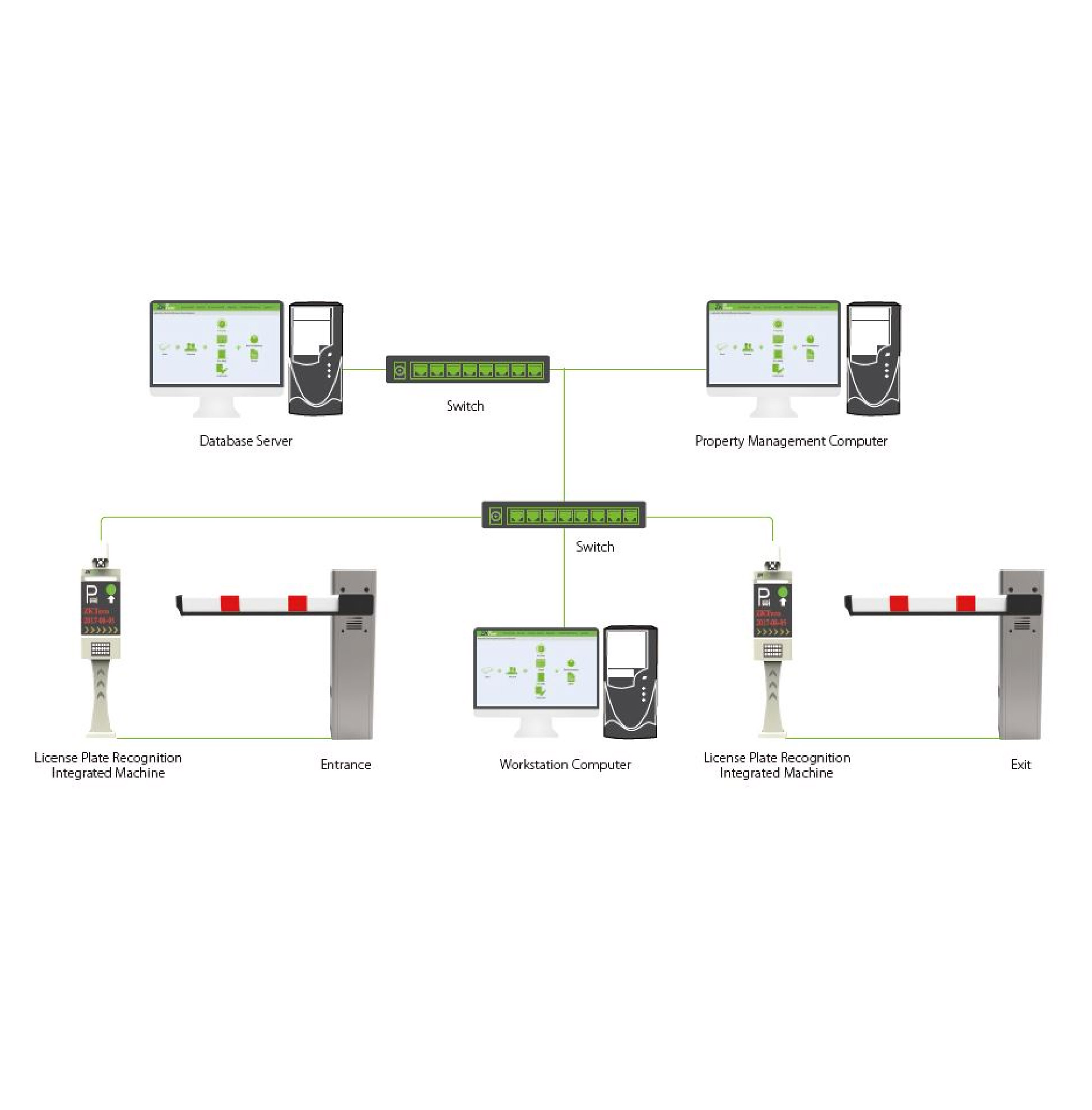 ZKTECO LPRS1000 Parking System 