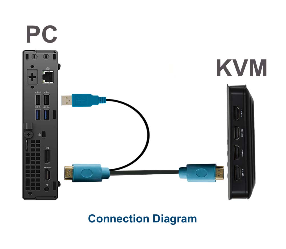 FJGEAR HK401 4PORTS HDMI KVM SWITCH